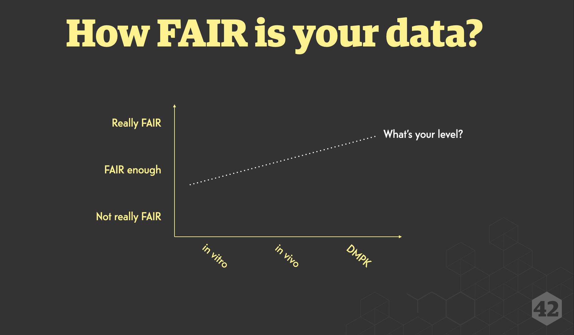 Why FAIR needs to be a foundational principle in all drug discovery labs